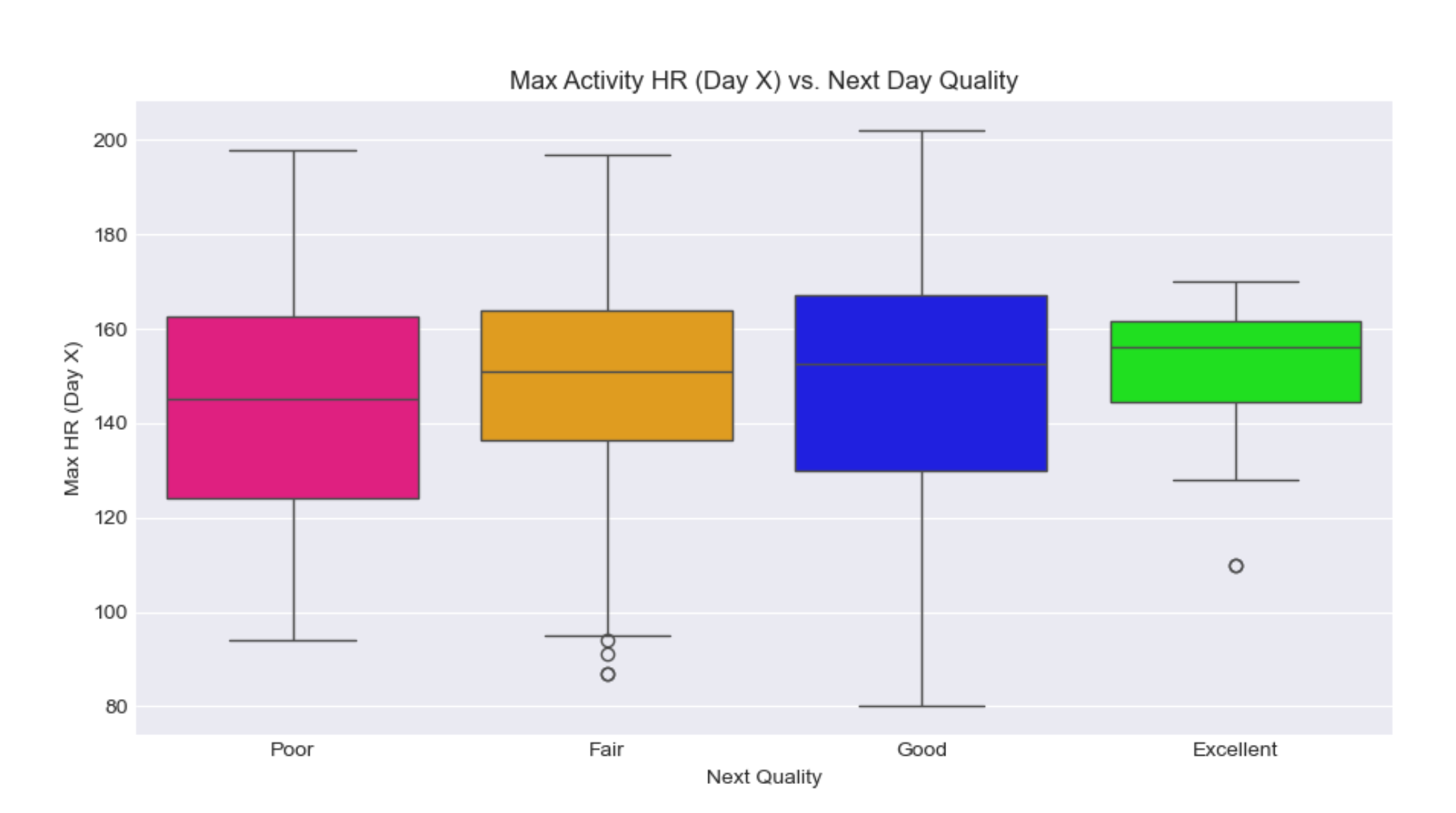 box-plot-graph-heart-rate-sleep